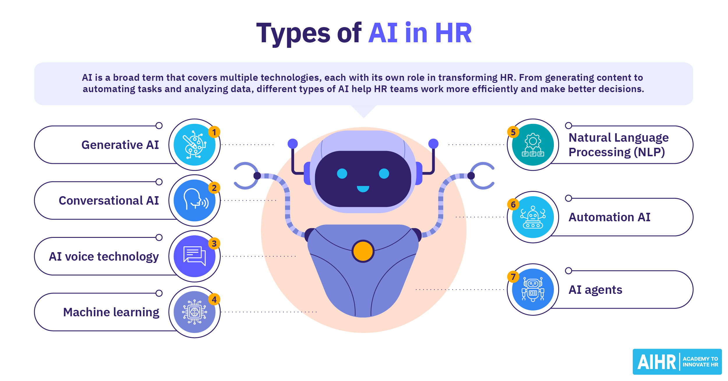 Types-of-AI-in-HR-Thumbnail