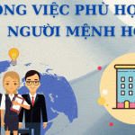 TỬ VI & ĐỊNH HƯỚNG CÔNG VIỆC CHO NGƯỜI MỆNH HỎA