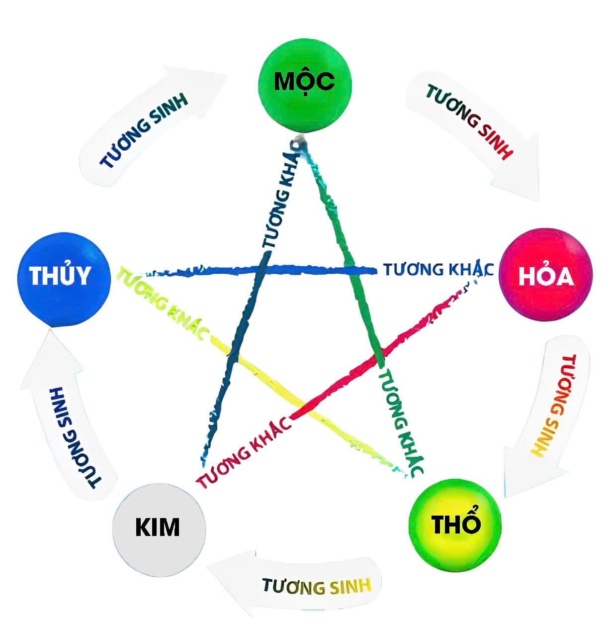 Chọn nghề theo bản mệnh: Vì sao làm đúng mệnh thì đỡ mệt, làm sai mệnh càng cố càng kiệt sức?
