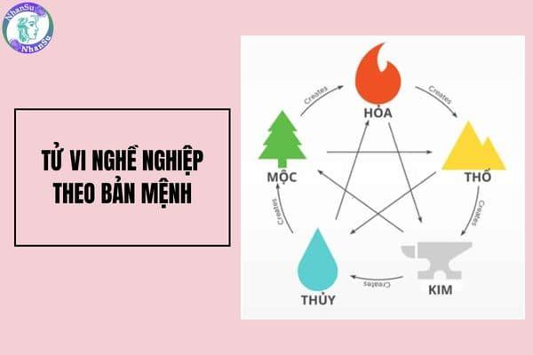TỔNG QUAN TỬ VI 12 CON GIÁP NĂM 2026 (BÍNH NGỌ)